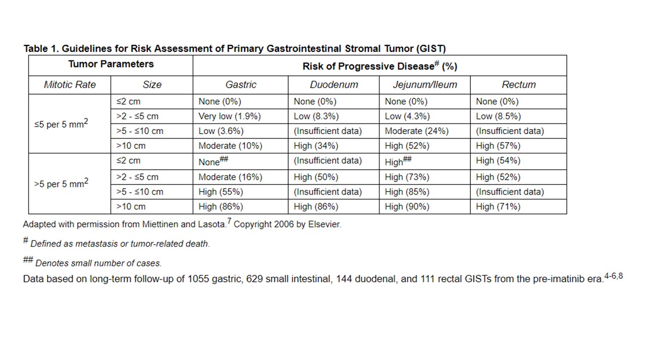 Risk assessment